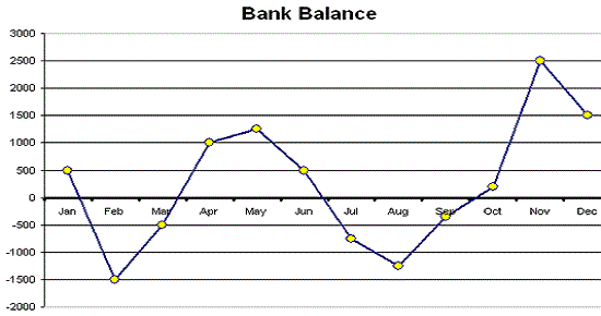 ask-Cash Flow Forecasting